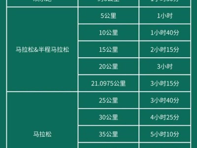 2024横琴马拉松各区发令+关门时间