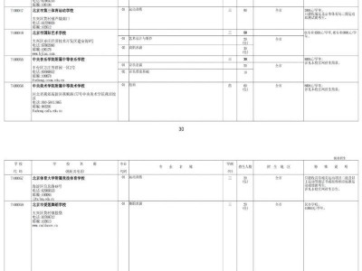 2025年北京中等专业学校提前招生计划（招生人数+招生范围）