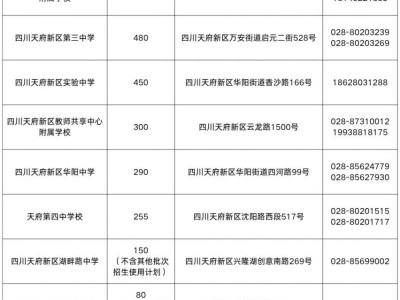 2025年天府新区第二批次初中七年级入学报名公告