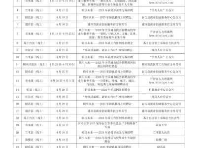 2025开封市人社部门4月份举办招聘会计划