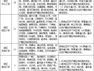 2025中山西区街道义务教育学校招生公告（小学+初中）