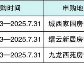 重庆缙云新居公租房购买条件+申请时间+地点