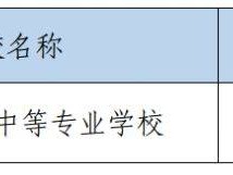 2025年太仓市各类高级中等学校录取分数线（三）