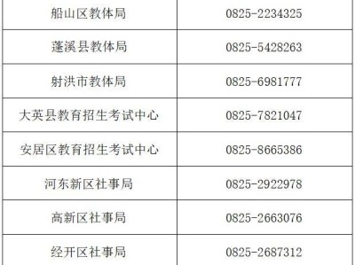 2025遂宁中考报名时间