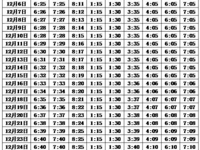 2025西宁12月五时拜功时间表