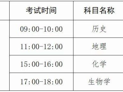 2025桂林学考合格考报名条件