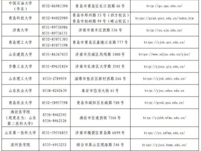 山东省硕士研究生招生单位联系方式