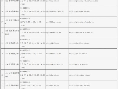 2026年北京硕士研究生考试各考点联系方式