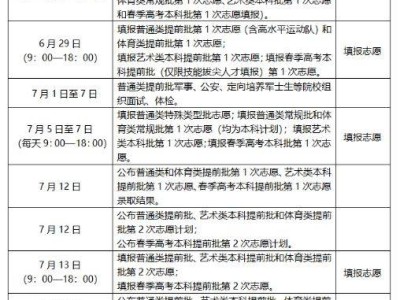 2025山东高考填报志愿时间及要求