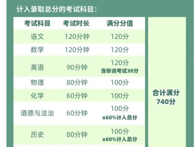 佛山2025年中考总分是多少