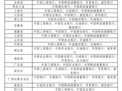 2025年海南热带雨林国家公园纪念币预约规则