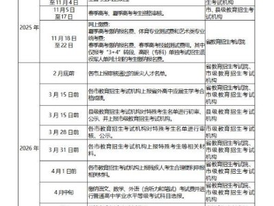 2026山东高考时间安排日程表