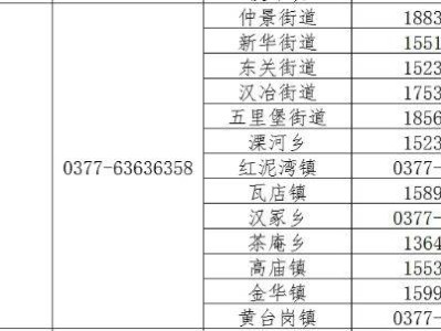 南阳宛城区各乡镇街道2025年团组织关系转接电话