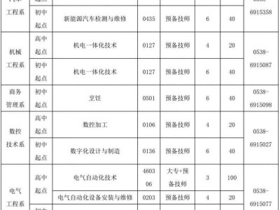 泰安技师学院2025年招生简章