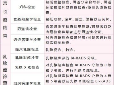 2025南通如东县免费两癌筛查时间+地点+内容