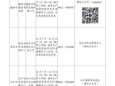 2025下半年陕西中小学教资考试面试报考须知