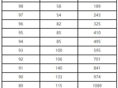 辽宁省2025年普通高校招生体育专业考试成绩统计表