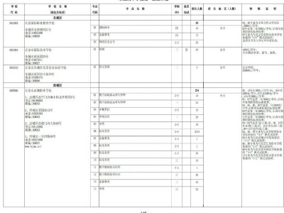 2025北京职业高中学校统一招生计划