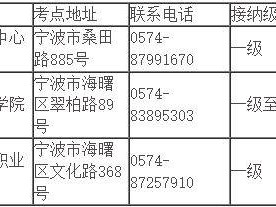 2025年宁波全国计算机等级考试报考指南（时间+方式）
