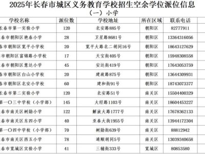 2025年长春二派空余学位名额一览（公办+民办）