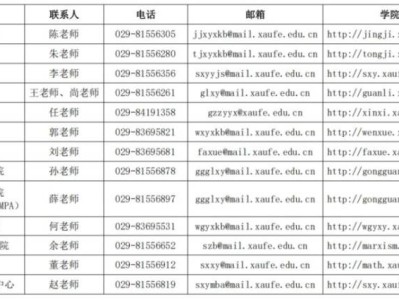 西安财经大学2025年硕士研究生招生复试录取工作方案(时间+地点+分数线)