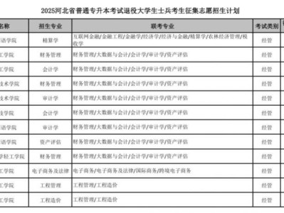 2025河北专升本退役大学生士兵考生征集志愿招生计划