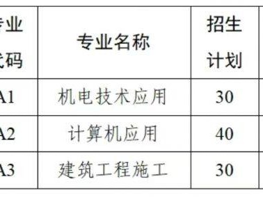 聊城市2025年高中阶段招生“3+4”中职本科录取统计表