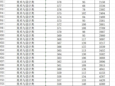 2025浙江高考艺术类考生一分一段表