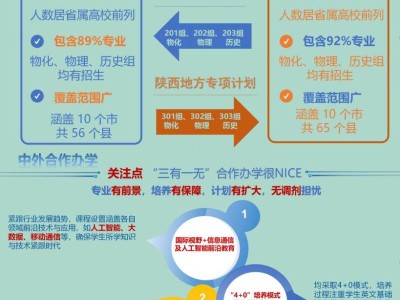 西安邮电大学2025年本科招生计划
