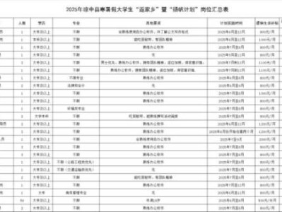 2025年琼中县暑假大学生社会实践活动（岗位+报名+条件）