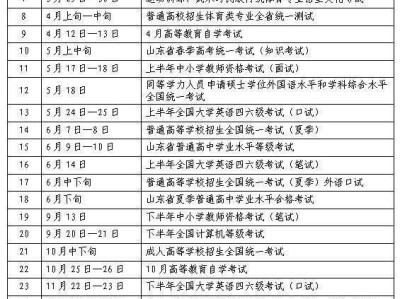 2025年山东省教育考试时间安排表