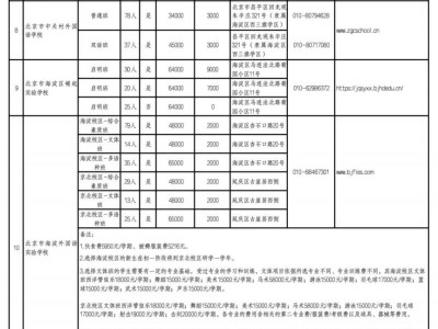 2025北京海淀区民办初中学校招生计划（招收类型+派位计划）