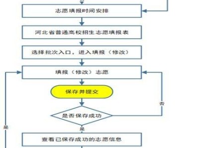 2025河北高考志愿填报流程（附网址）