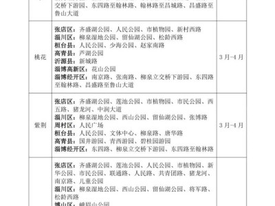 2025淄博赏花时间表(附公交路线)