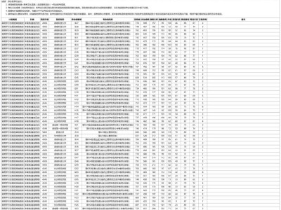 湖南省2025年普通高校招生本科提前批采用平行志愿的其他类院校第一次投档分数线(体育类)