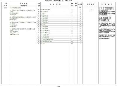 2025年北京技工学校（技术学校）统一招生计划