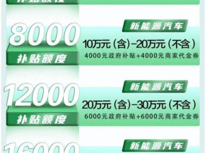2025合肥肥西县汽车消费补贴多少钱?怎么领取
