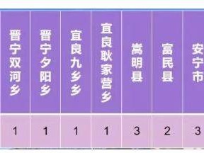 2025年云南师范大学附属中学呈贡学校民族班报名时间+人数