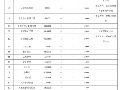 2025年河南理工大学招生章程