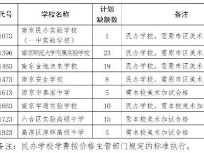 2025南京中考美术特长生征求志愿填报指南（时间+入口+计划）