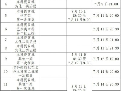 2025广西高考录取日程安排