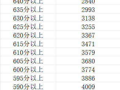 2024年银川中考五分段表怎么查询