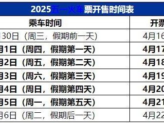 2025五一火车票抢票攻略(开售时间+候补+退改规则)