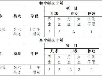 2025年西南官渡实验学校体网生招生简章+条件+电话