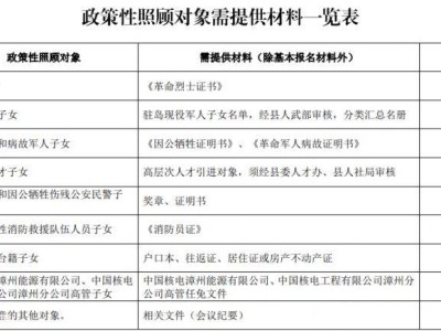 2025漳州云陵镇中心幼儿园秋招报名时间+材料+对象