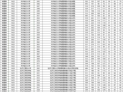 2025黑龙江各批次高考分数线（持续更新）