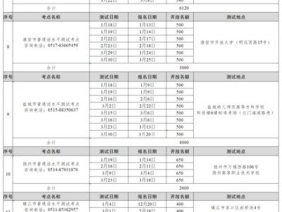 2025江苏普通话测试计划(第一季度)