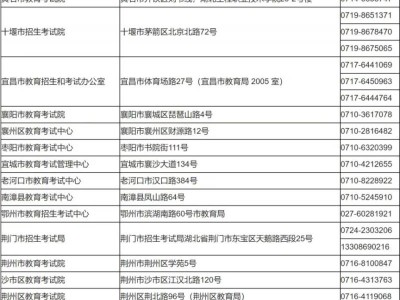 2025湖北省成人高考考生报名须知