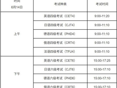 2025全国大学英语四六级考试时间（成绩查询时间+成绩查询入口）