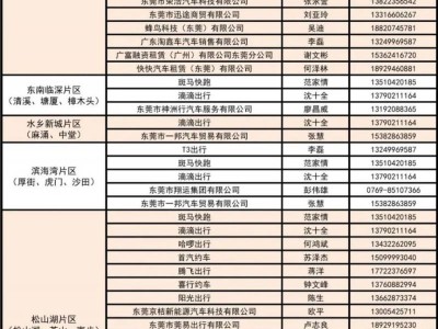 2025东莞高考爱心送考活动（附免费预约电话）
